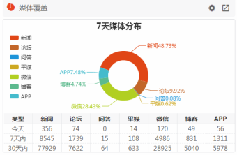 舆情监测服务