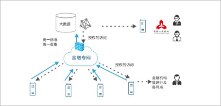 非现场监管系统