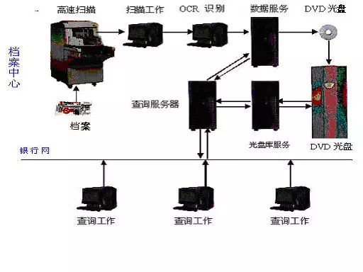 银行档案管理